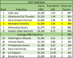 2017-2018 Data (DWAM)