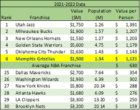 2021-2022 data (DWAM)-1