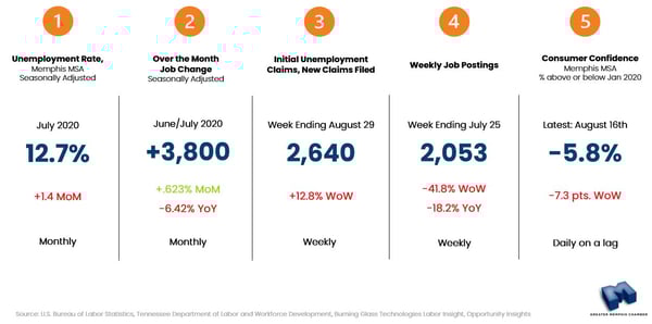 Indicators to Watch, September 2, 2020