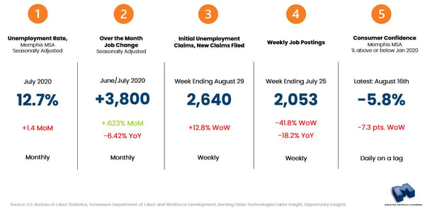 Indicators to Watch, September 2, 2020