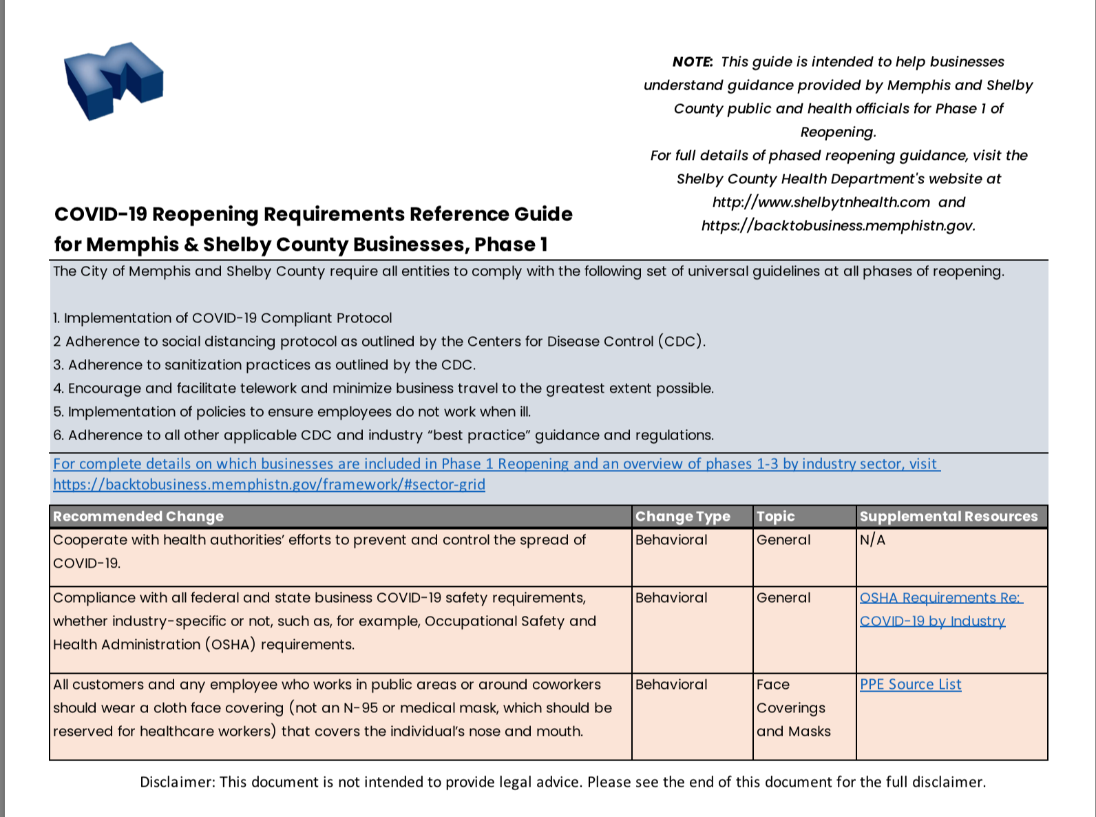 Phase 1 Reopening Requirements