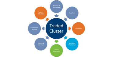 TradedCluster Visual