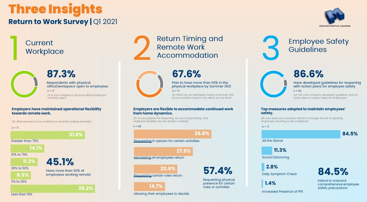 Q1 2021 Return To Work Survey